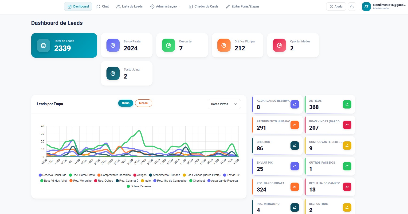 Dashboard ConversAI CRM